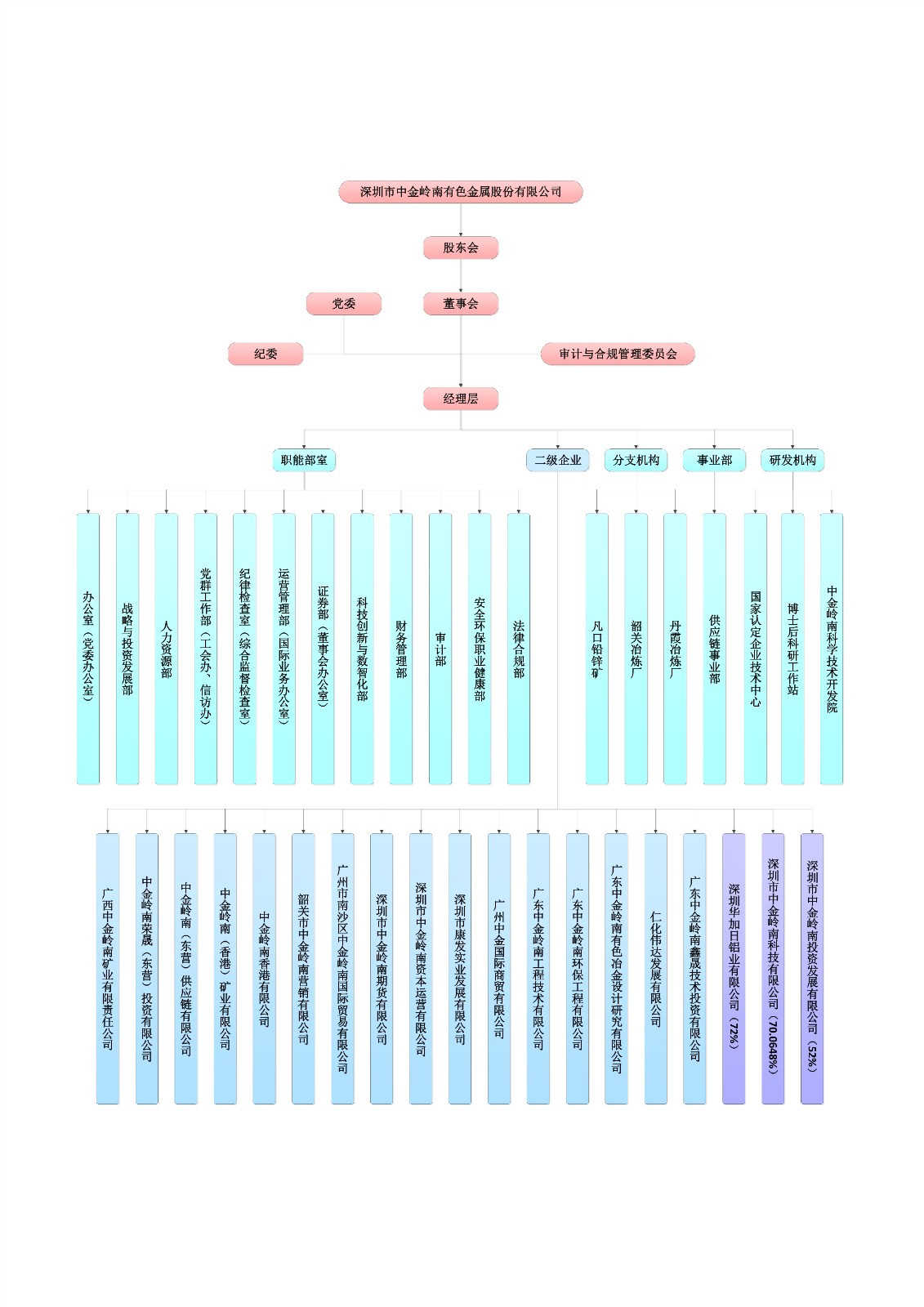 �ƽ�Ǽ��Ź���|��ҳ������֯�ܹ�ͼ�屾 - ����20260317����_01.jpg